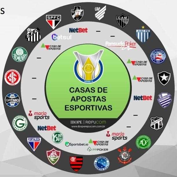 Estratégias para aumentar as chances de vitória nas apostas no brasileirão