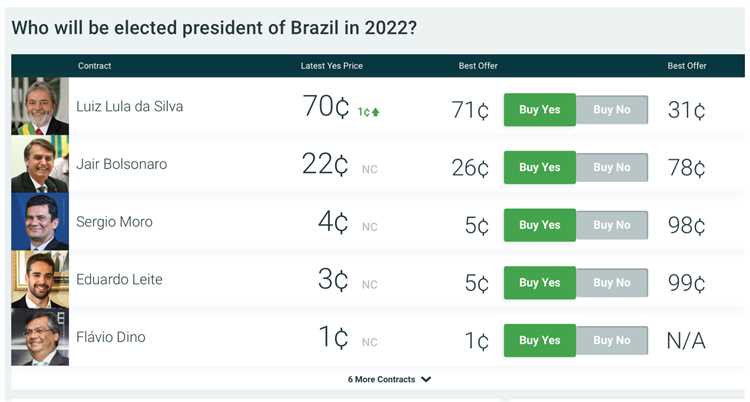 Casas de apostas presidente do brasil
