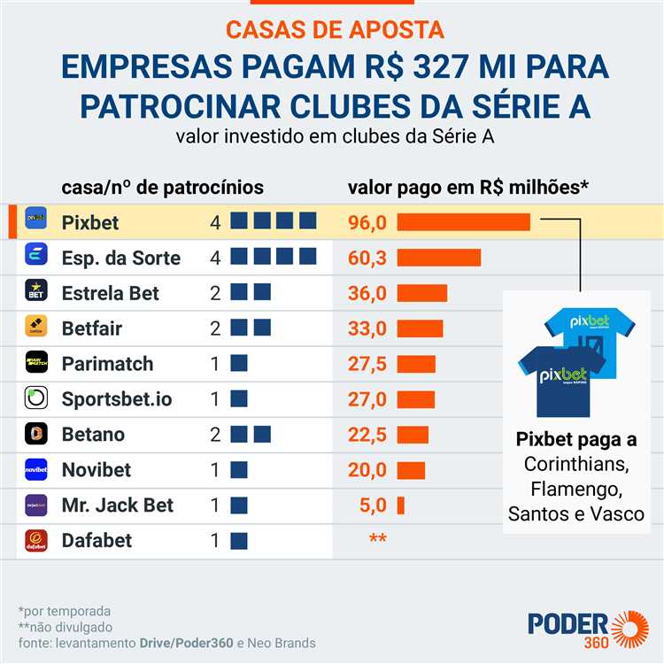 Como as principais casas de apostas são selecionadas no Brasil