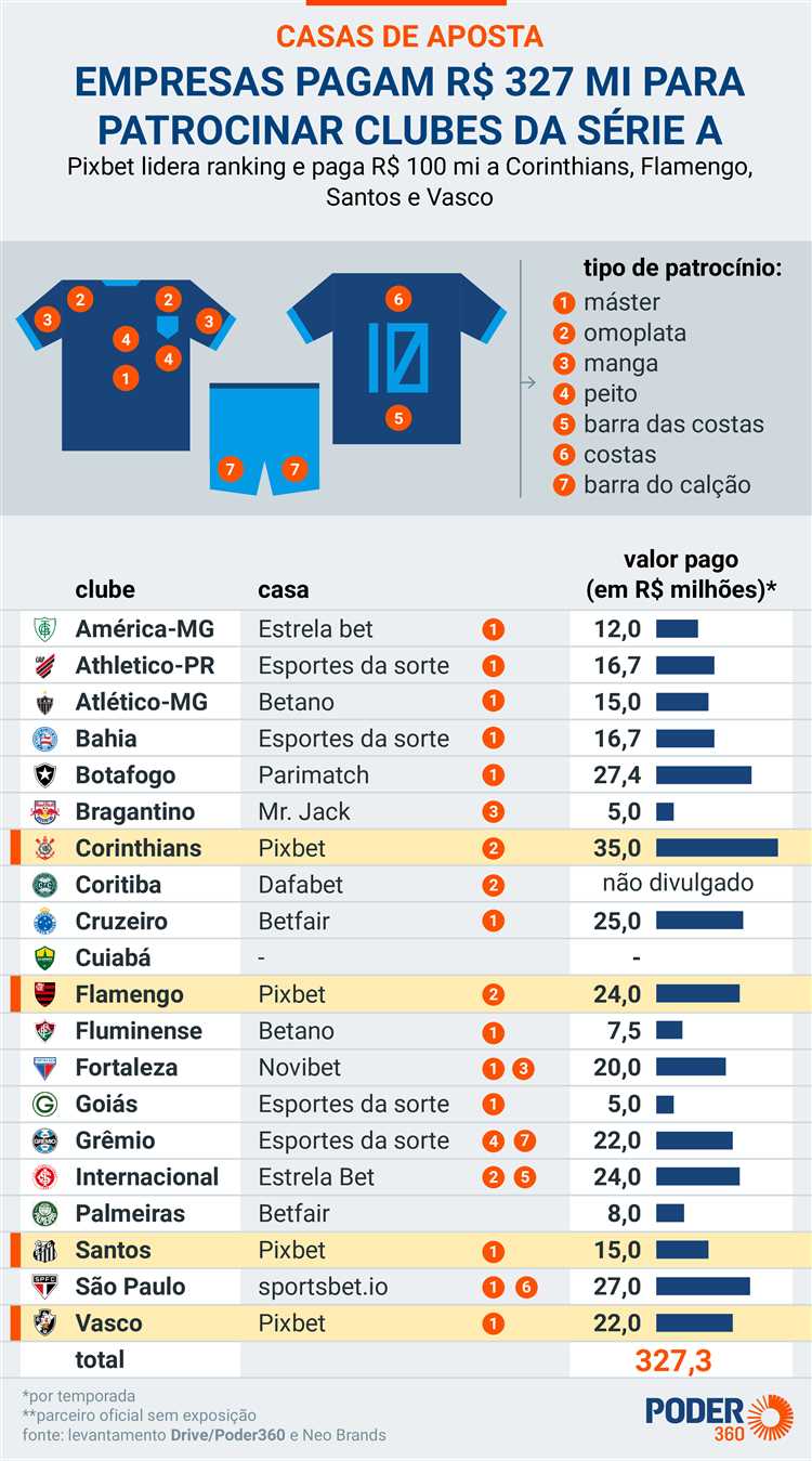 Quais as maiores casas de apostas do brasil